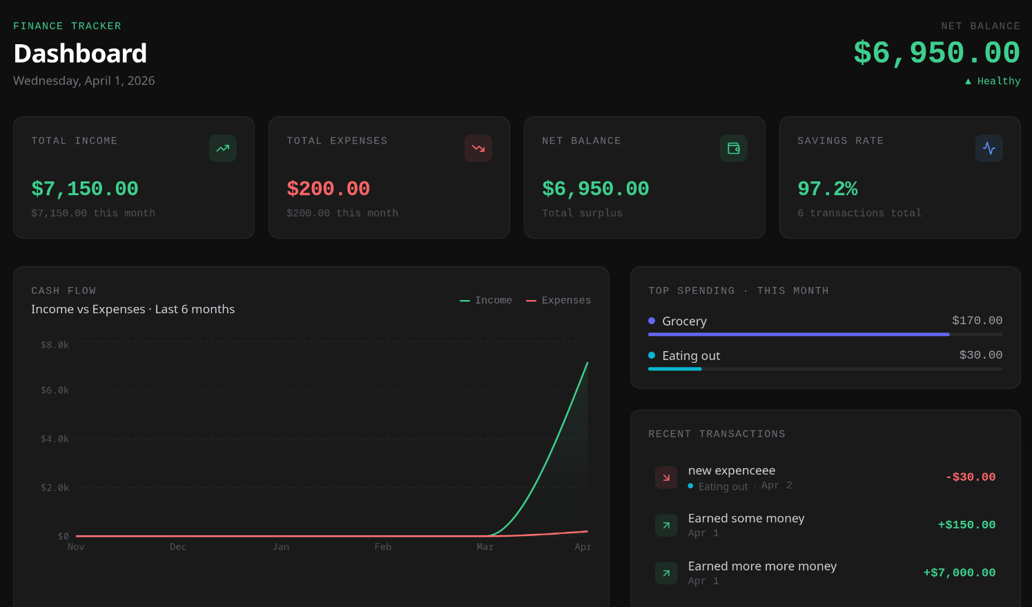 Finance Tracker Project